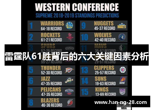 雷霆队61胜背后的六大关键因素分析