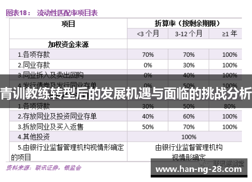 青训教练转型后的发展机遇与面临的挑战分析