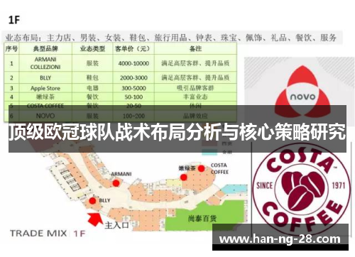 顶级欧冠球队战术布局分析与核心策略研究