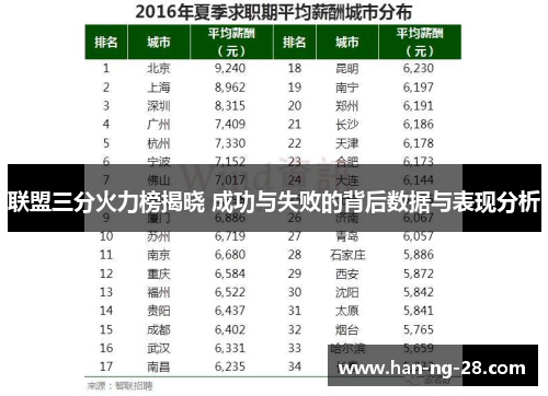 联盟三分火力榜揭晓 成功与失败的背后数据与表现分析