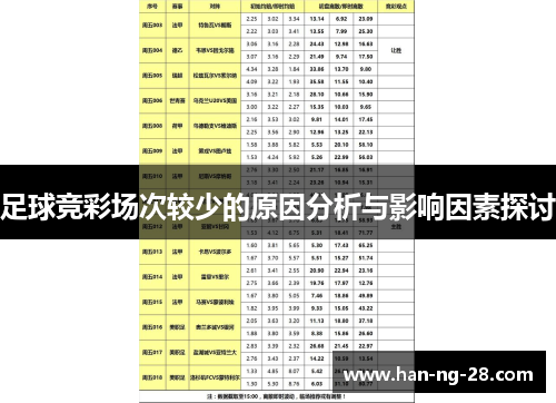 足球竞彩场次较少的原因分析与影响因素探讨 足球竞彩场次较少的原因分析与影响因素探讨