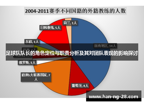 足球队队长的角色定位与职责分析及其对团队表现的影响探讨 足球队队长的角色定位与职责分析及其对团队表现的影响探讨