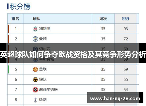 英超球队如何争夺欧战资格及其竞争形势分析 英超球队如何争夺欧战资格及其竞争形势分析