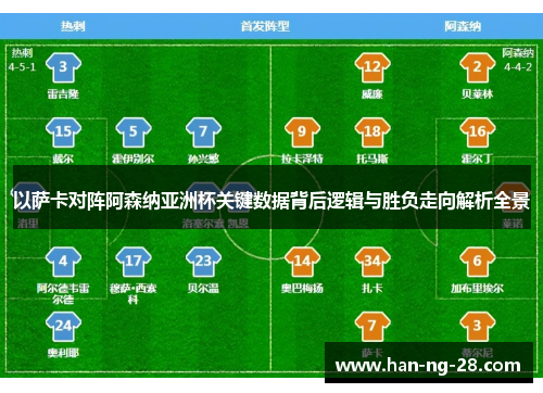 以萨卡对阵阿森纳亚洲杯关键数据背后逻辑与胜负走向解析全景