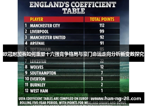 欧冠附加赛如何重塑十六强竞争格局与豪门命运走向分析新变数探究