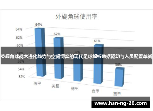 英超角球战术进化趋势与空间博弈的现代足球解析数据驱动与人员配置革新