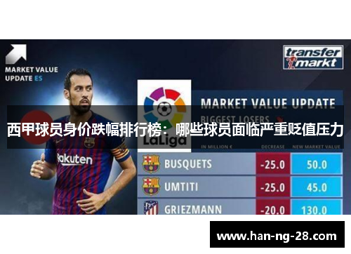 西甲球员身价跌幅排行榜：哪些球员面临严重贬值压力