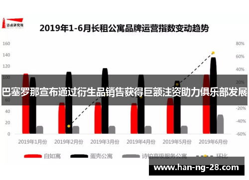 巴塞罗那宣布通过衍生品销售获得巨额注资助力俱乐部发展